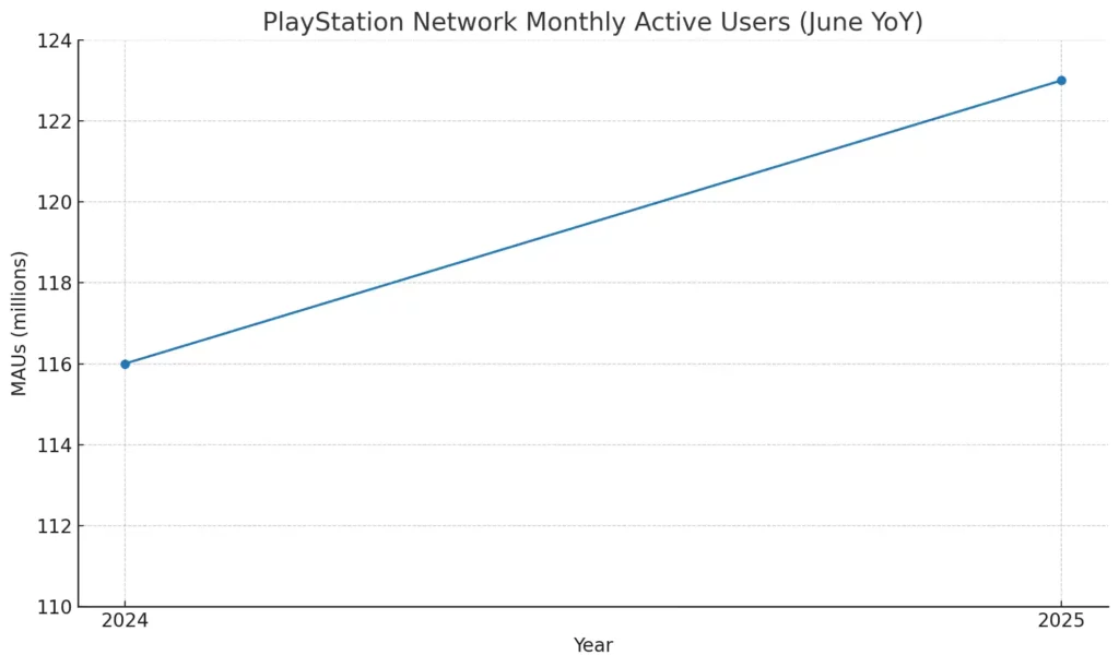 playstation gift card