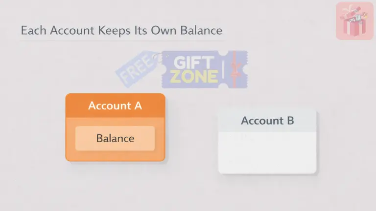Why Balance Always Stays Separate Between Accounts